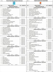 Pengumuman Daftar Calon Tetap Anggota DPRD Magetan Dalam Pemilu Tahun 2024